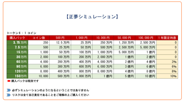 アンソニー ディアズ とは Tlc トゥルーライフコイン とは